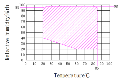 IEC60068-2-1 원자재의 테스트를 위한 급속한 온도 변화 시험실 0