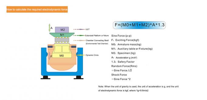 전지 팩 진동 충격 시험 체계 300kg.f 수직 & 수평한 진동 발전기 1