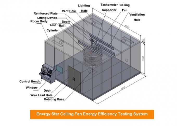 임시 직원. 에너지 별에 의하여 자격이 되는 천장 선풍기의 76±2°F 습도 50% 에너지 성능 시험 실험실 1