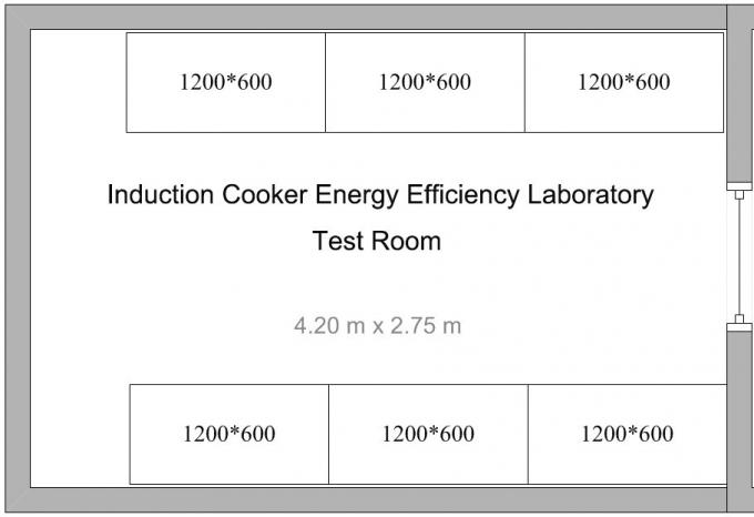가구 전자 레인지 감응작용 요리 기구를 위한 테스트 체계가 에너지 효율에 의하여 등급을 매깁니다 1