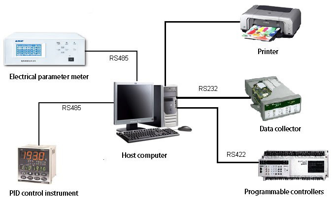 IEC 60456 세탁기 성능 검사 방 에너지 효율 환경 실험실 0