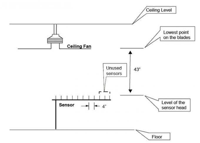 암컷에 의하여 자격이 되는 천장 선풍기 UL 표준 천장 선풍기 실험실을 위한 에너지 효율 검사실 3