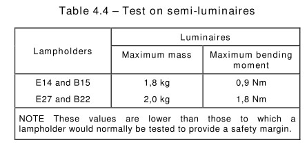 IEC 60598-1 스테프리스 규정 LED 시험 장비 반 - 램프 곡선 작동 테스트 0