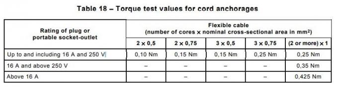 IEC60884-1 연성 케이블 코드 앵커리지 0.425N.M 토크 시험 장치 0